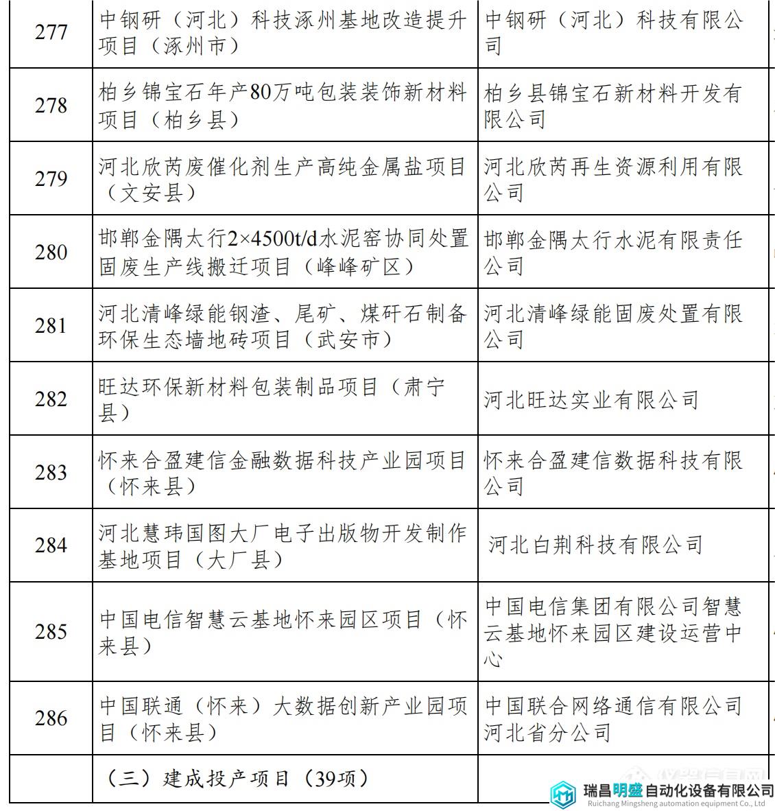 河北重點項目_32.png 河北重點項目_32.png