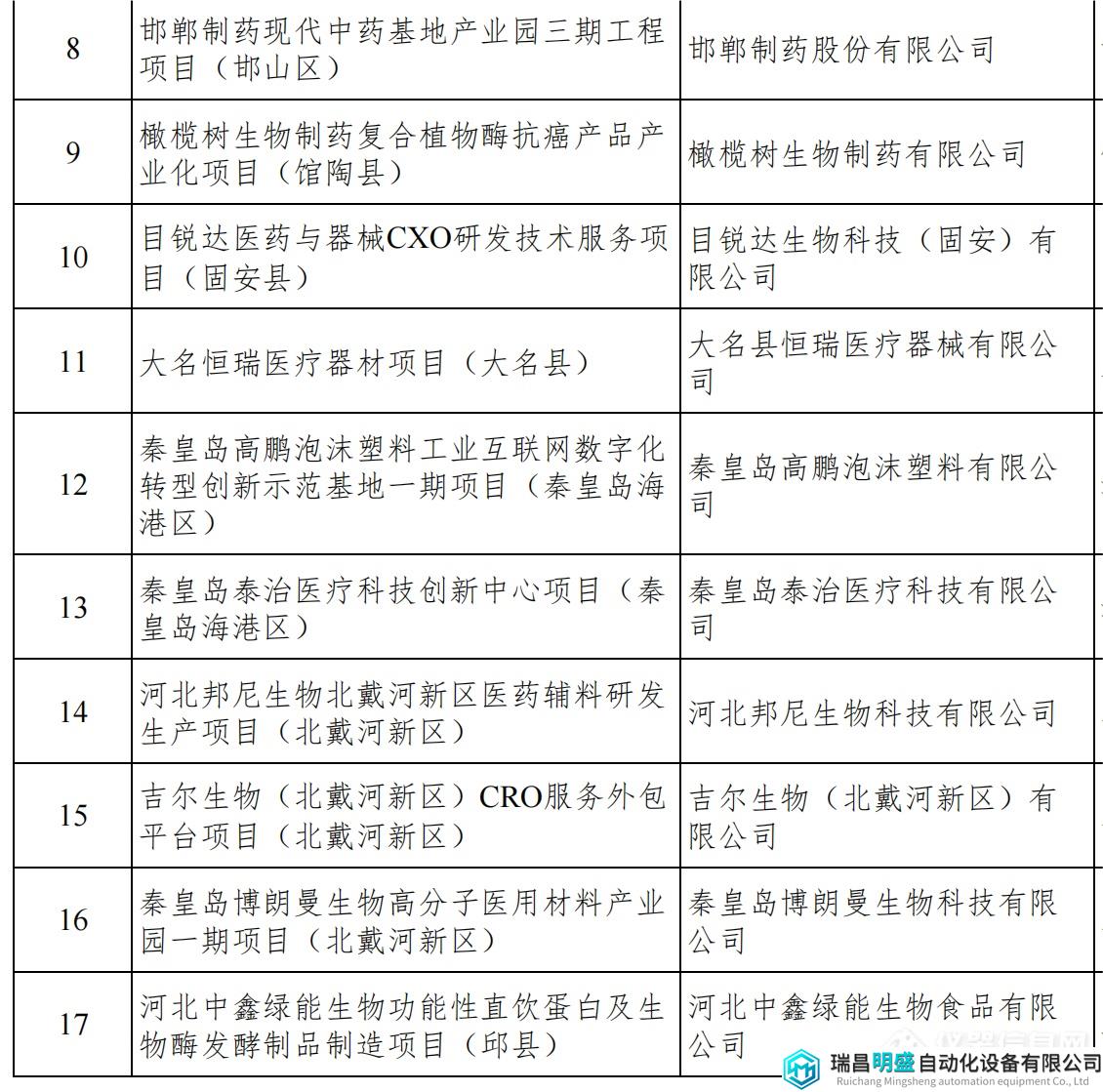 河北重點項目_05.png 河北重點項目_05.png