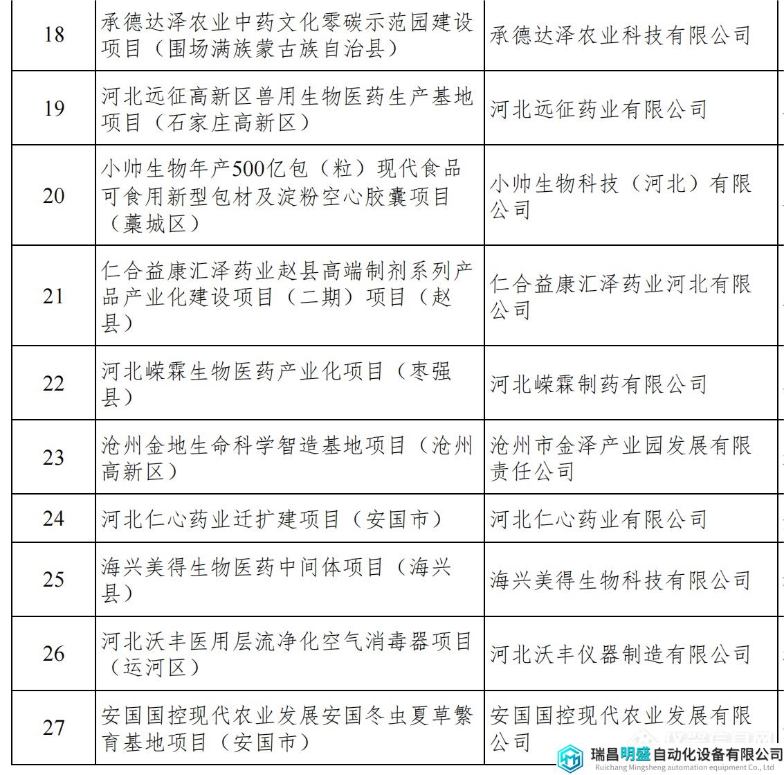 河北重點項目_06.png 河北重點項目_06.png