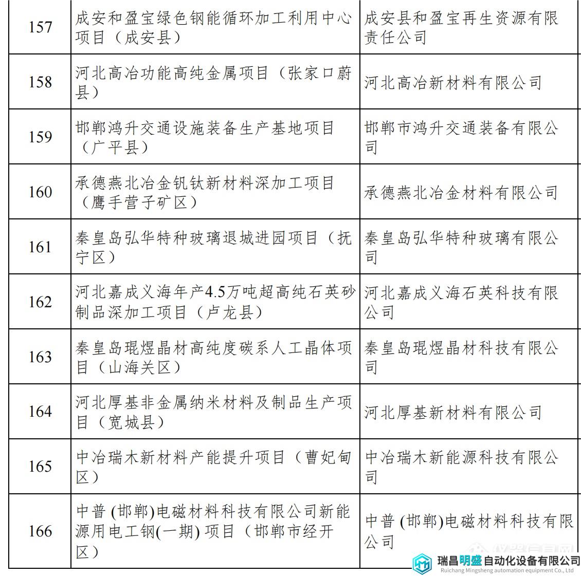 河北重點項目_20.png 河北重點項目_20.png