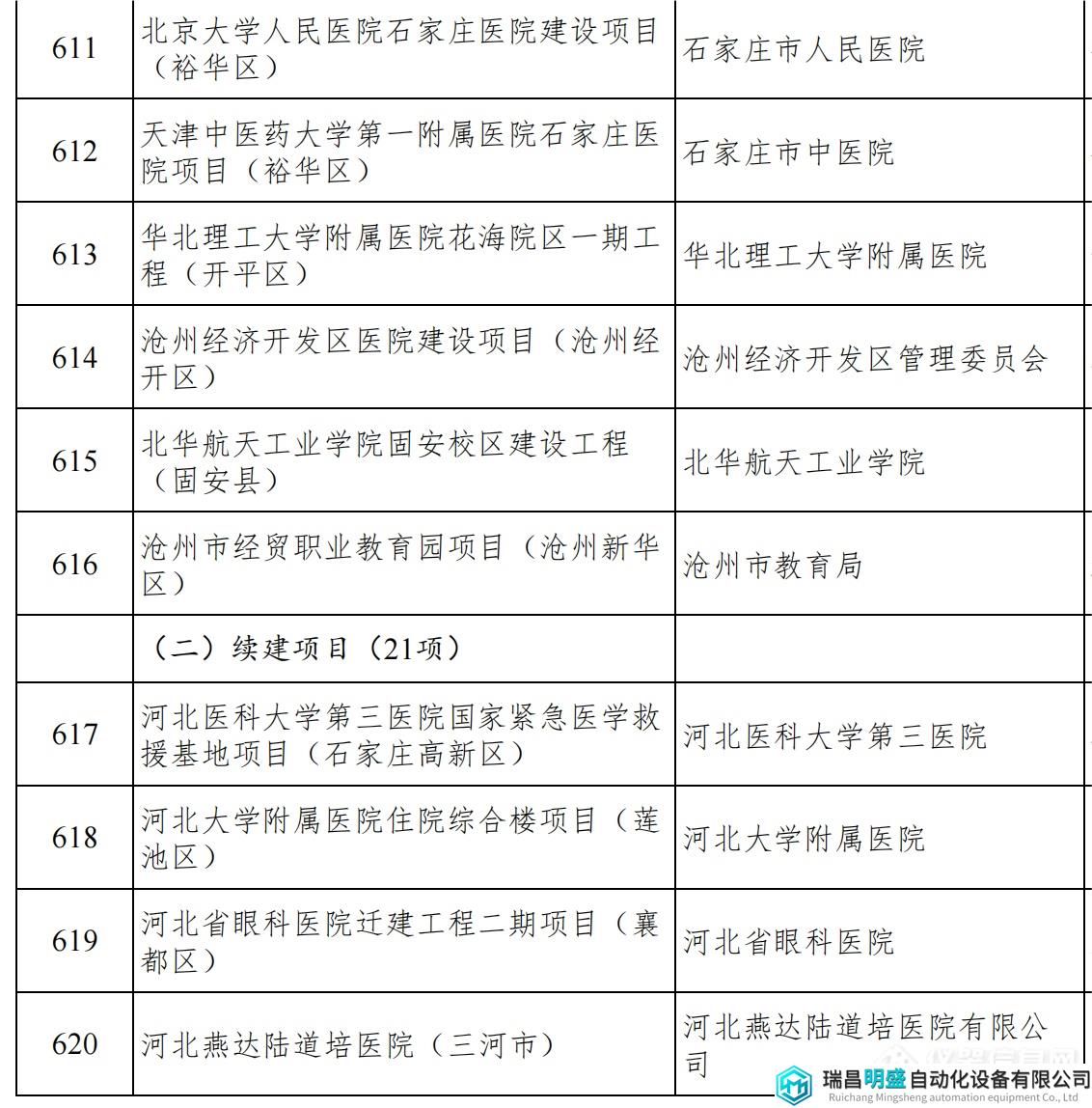 河北重點項目_65.png 河北重點項目_65.png