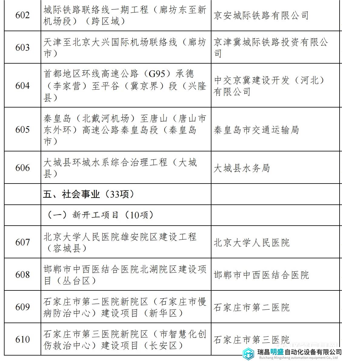 河北重點項目_64.png 河北重點項目_64.png