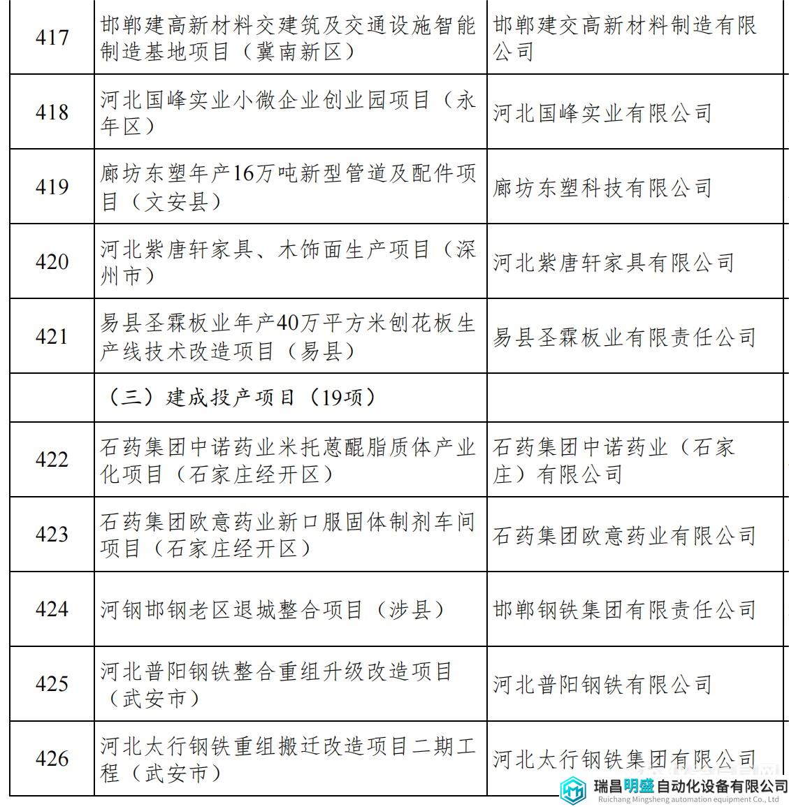 河北重點項目_46.png 河北重點項目_46.png