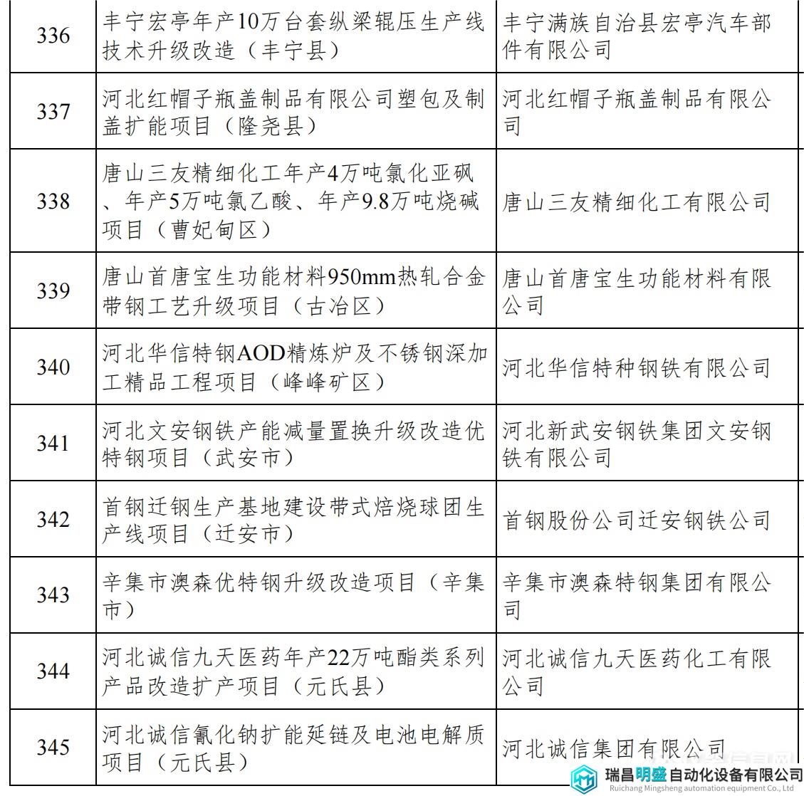 河北重點項目_38.png 河北重點項目_38.png