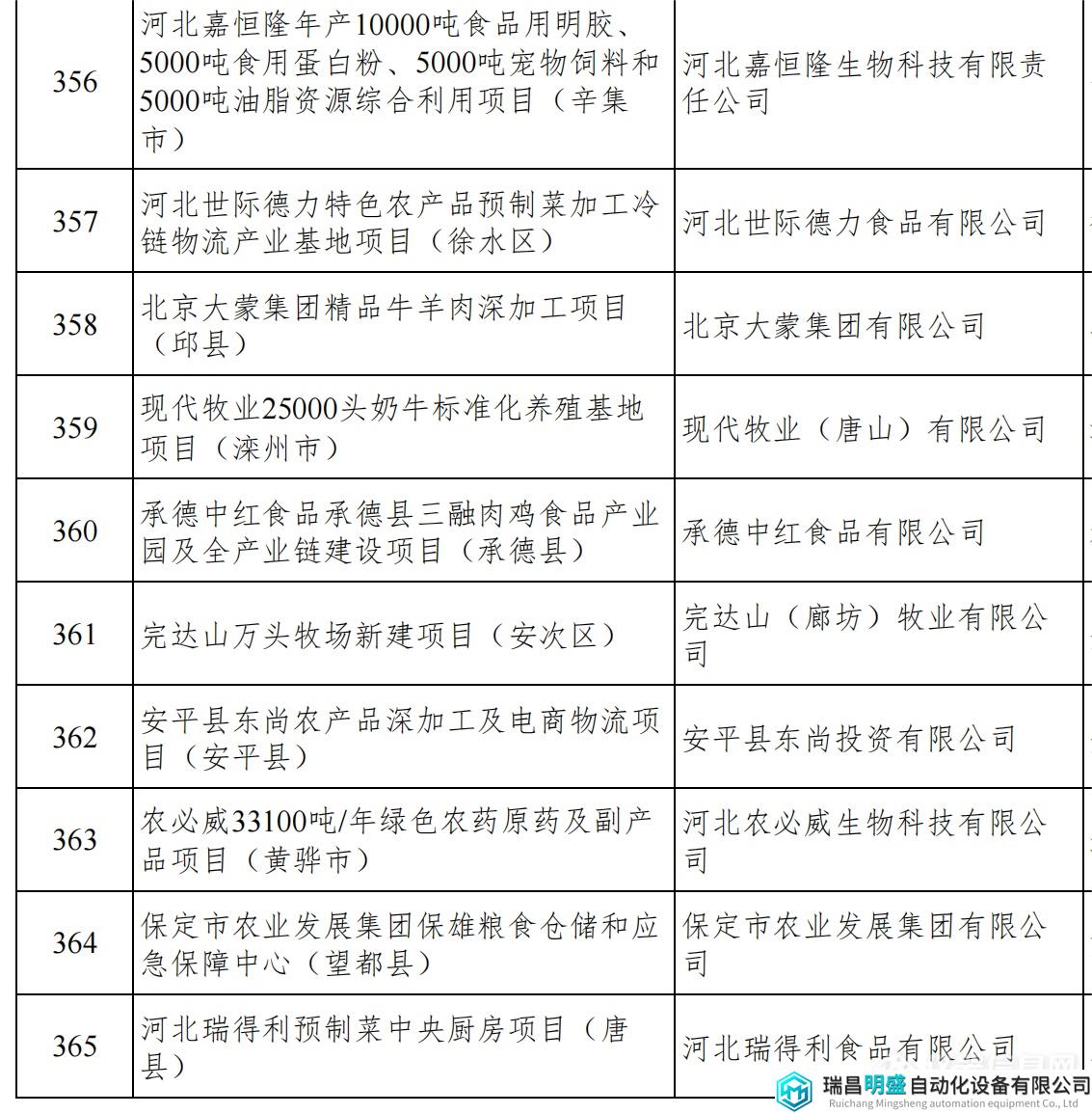 河北重點項目_40.png 河北重點項目_40.png