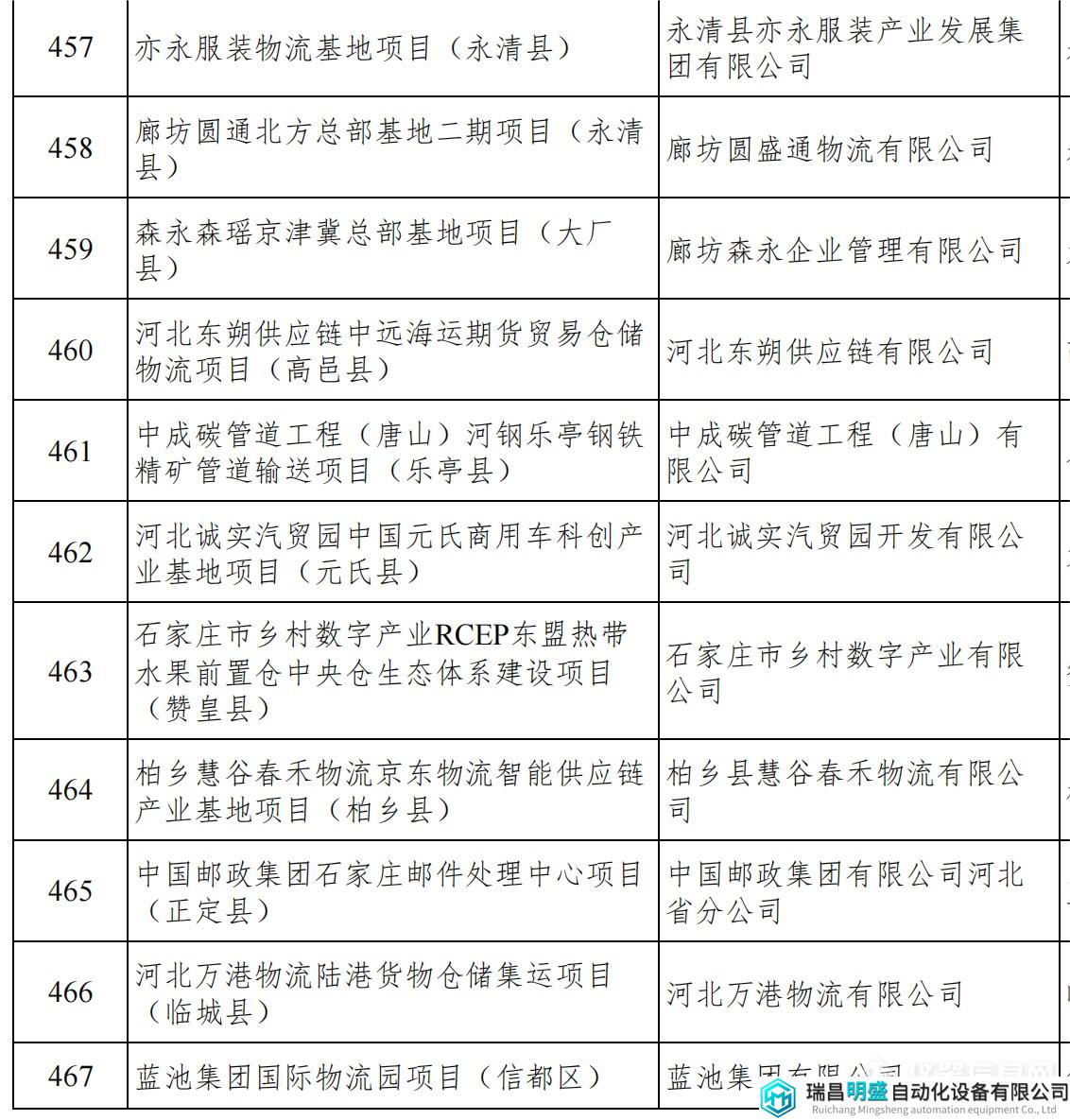 河北重點項目_50.png 河北重點項目_50.png