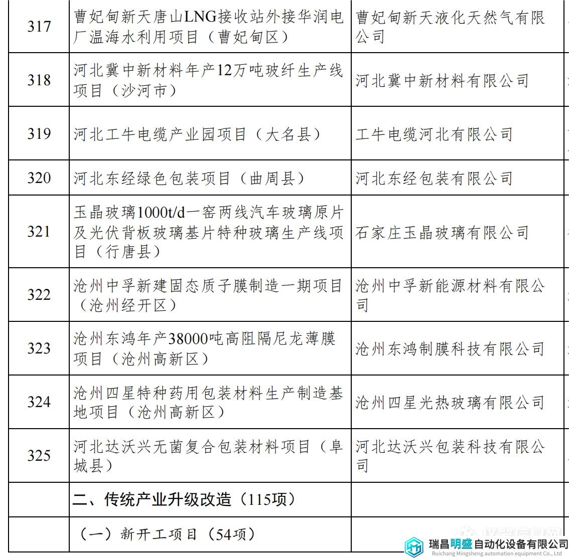 河北重點項目_36.png 河北重點項目_36.png