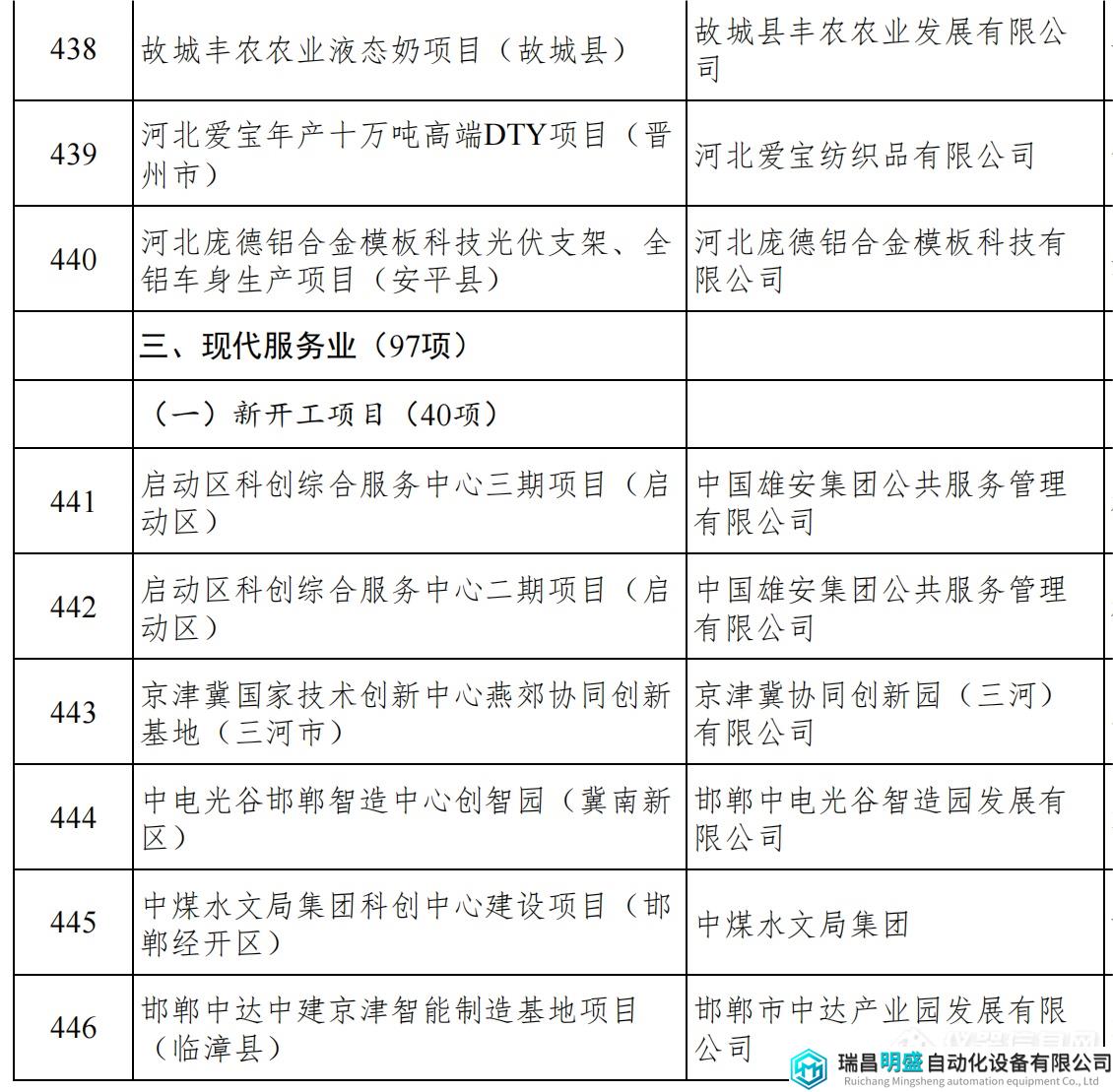 河北重點項目_48.png 河北重點項目_48.png