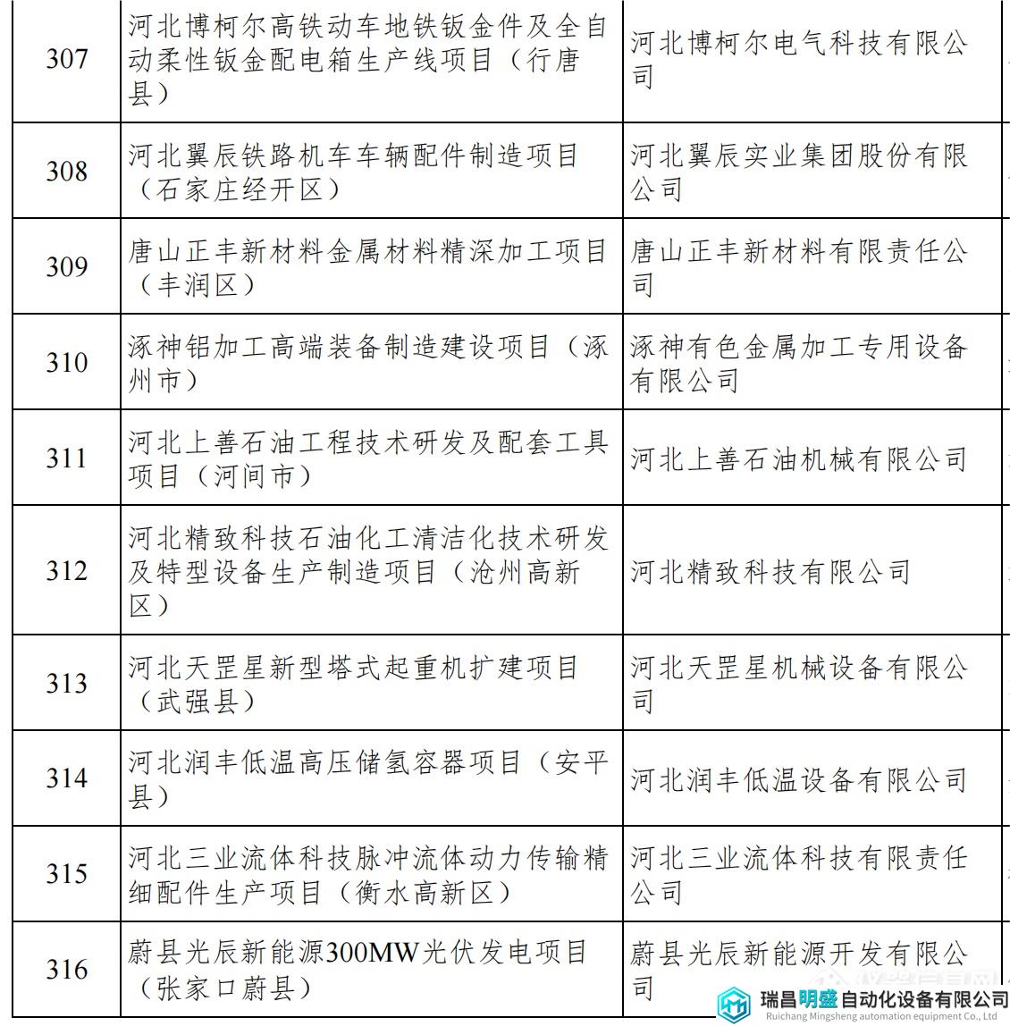 河北重點項目_35.png 河北重點項目_35.png