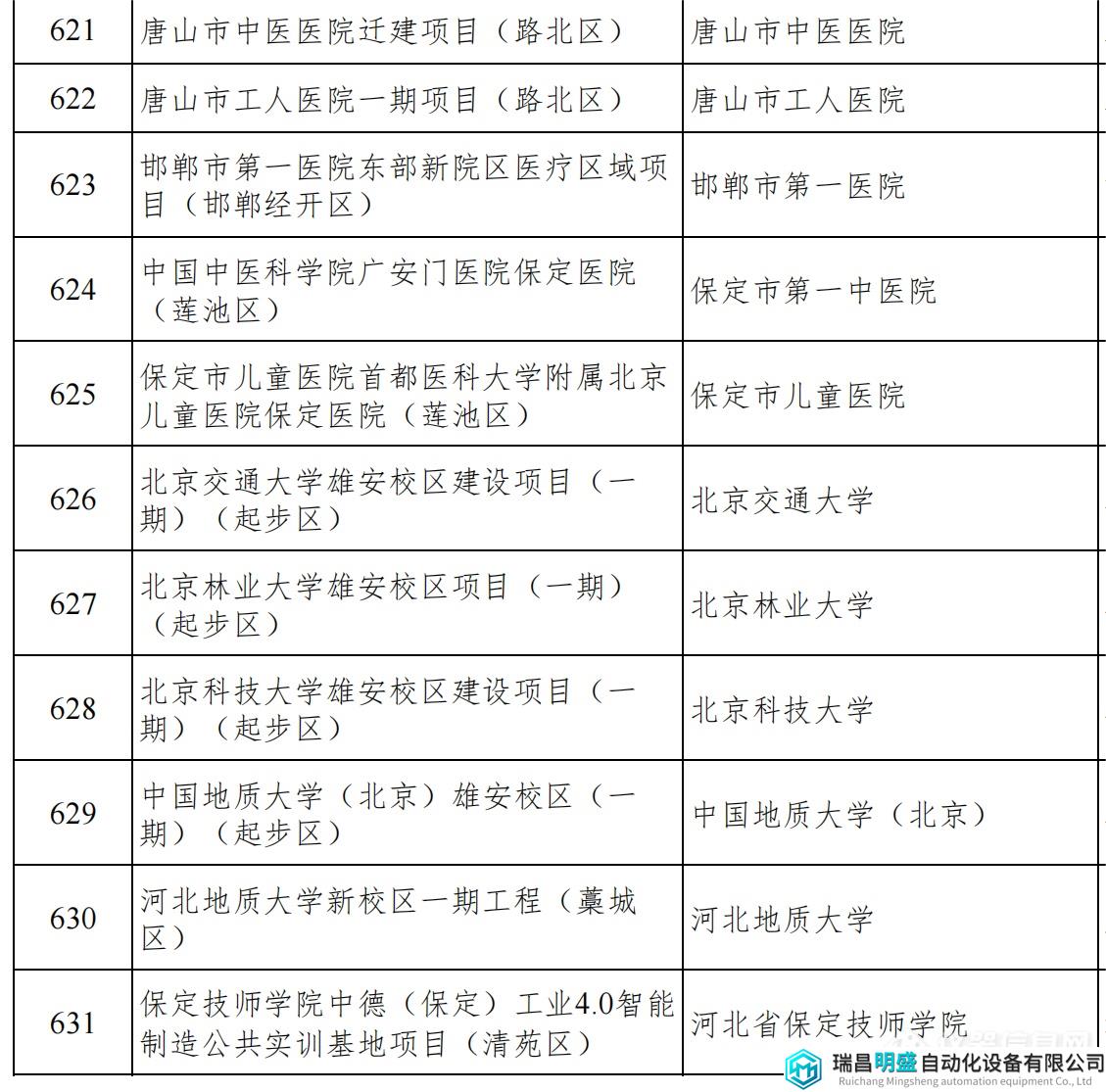 河北重點項目_66.png 河北重點項目_66.png