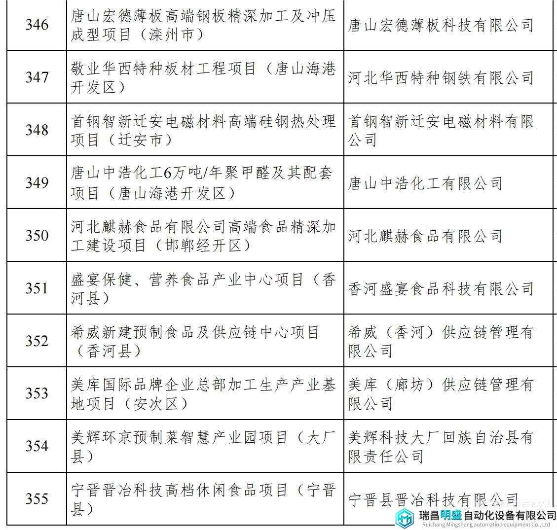 河北重點項目_39.png 河北重點項目_39.png