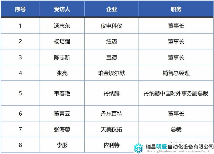 采訪表.jpg 采訪表.jpg