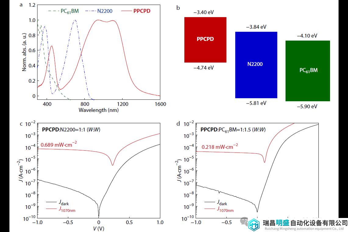 華南理工研制新型有機半導體紅外光電探測器，性能超越傳統(tǒng)近紅外探測器