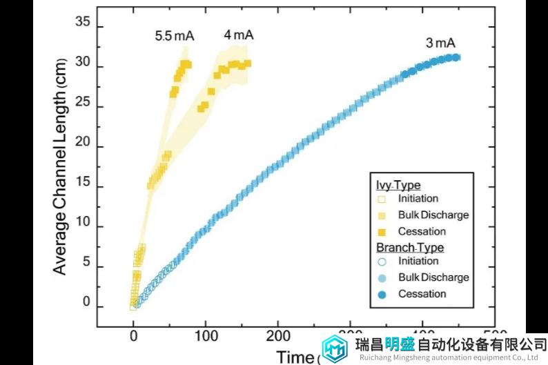 最新Science揭示高速成像技術(shù)的新模式及其應(yīng)用前景！